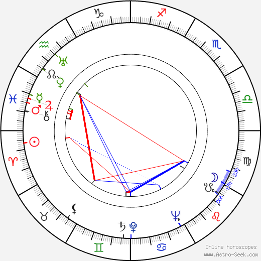 Jay Livingston birth chart, Jay Livingston astro natal horoscope, astrology