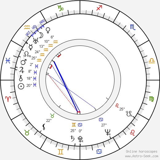 Jiří Mucha birth chart, biography, wikipedia 2024, 2025