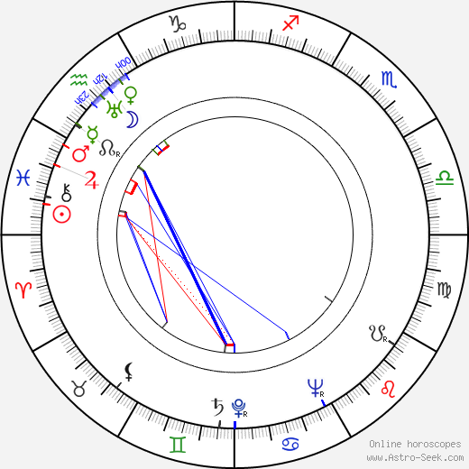 Jiří Mucha birth chart, Jiří Mucha astro natal horoscope, astrology