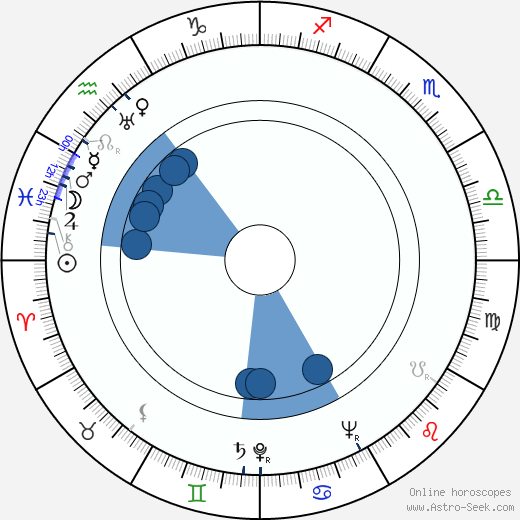 Märta Tärnstedt horoscope, astrology, sign, zodiac, date of birth, instagram