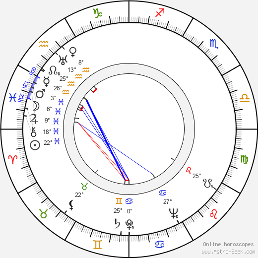 Märta Tärnstedt birth chart, biography, wikipedia 2023, 2024