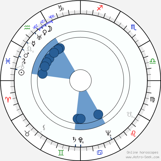 Mary Wong wikipedia, biography, birth chart, instagram Mary Wong wikipedia, horoscope, astrology, instagram