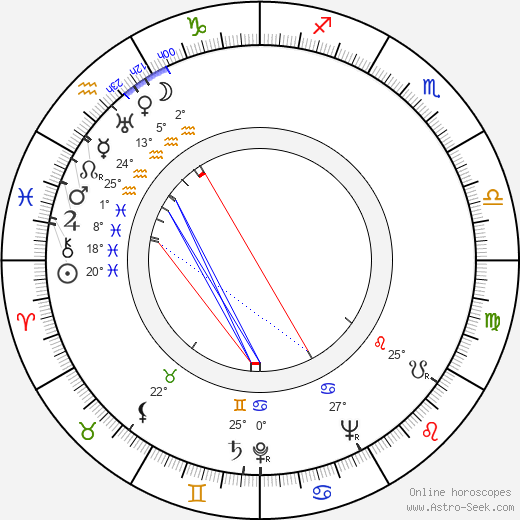 Mary Wong birth chart, biography, wikipedia 2024, 2025