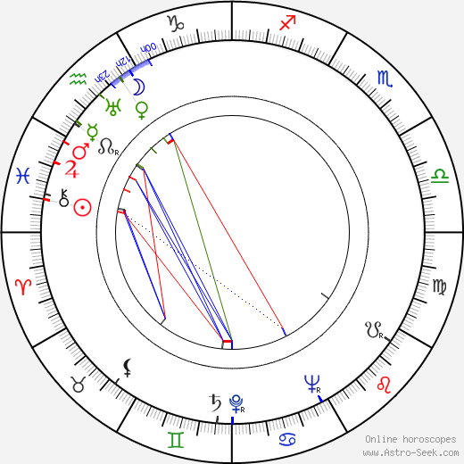 Mary Wong birth chart, Mary Wong astro natal horoscope, astrology