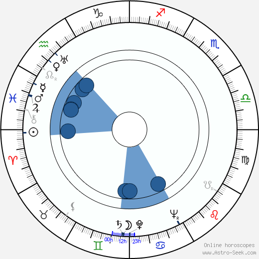 Maurice Marsac wikipedia, horoscope, astrology, instagram