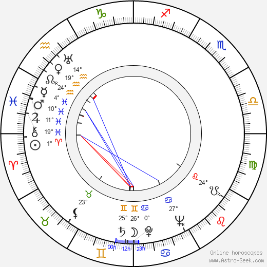 Maurice Marsac birth chart, biography, wikipedia 2024, 2025