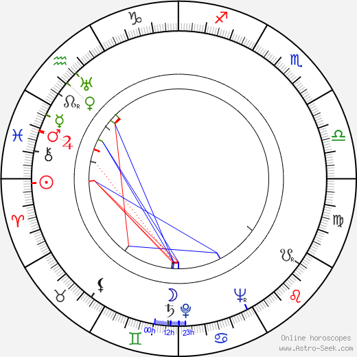 Maurice Marsac birth chart, Maurice Marsac astro natal horoscope, astrology