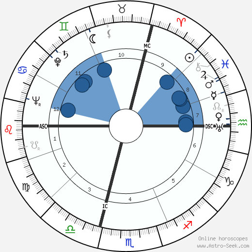 Morlaix wikipedia, biography, birth chart, instagram Morlaix wikipedia, horoscope, astrology, instagram
