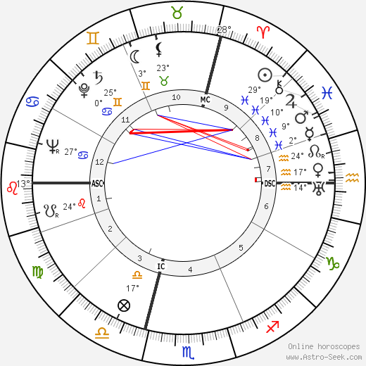 Morlaix birth chart, biography, wikipedia 2023, 2024