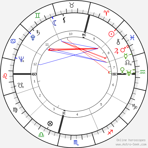 Morlaix birth chart, Morlaix astro natal horoscope, astrology