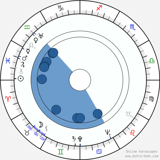 Otso Pera wikipedia, biography, birth chart, instagram Otso Pera wikipedia, horoscope, astrology, instagram