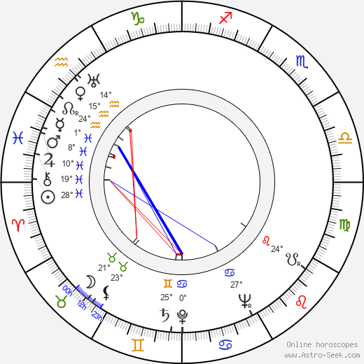 Otso Pera birth chart, biography, wikipedia 2024, 2025