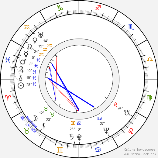 Patricia Morison birth chart, biography, wikipedia 2023, 2024