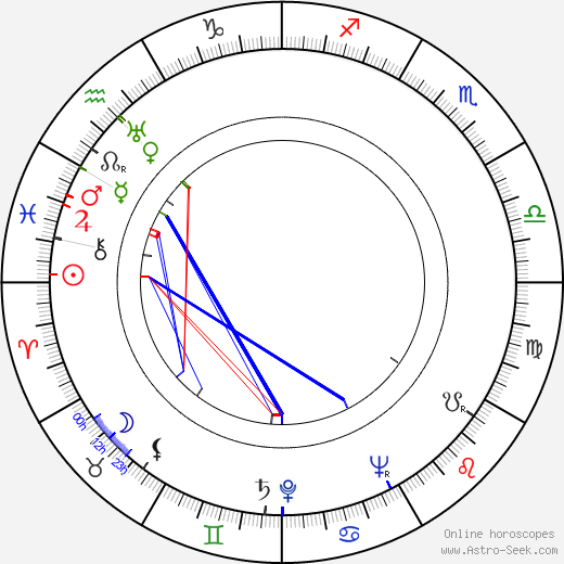 Patricia Morison birth chart, Patricia Morison astro natal horoscope, astrology