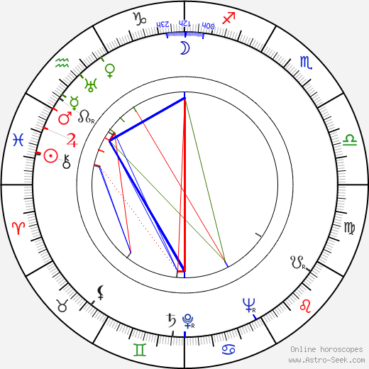 Pentti Viherluoto birth chart, Pentti Viherluoto astro natal horoscope, astrology