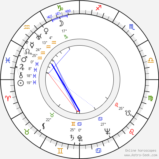 Ranald MacDougall birth chart, biography, wikipedia 2024, 2025