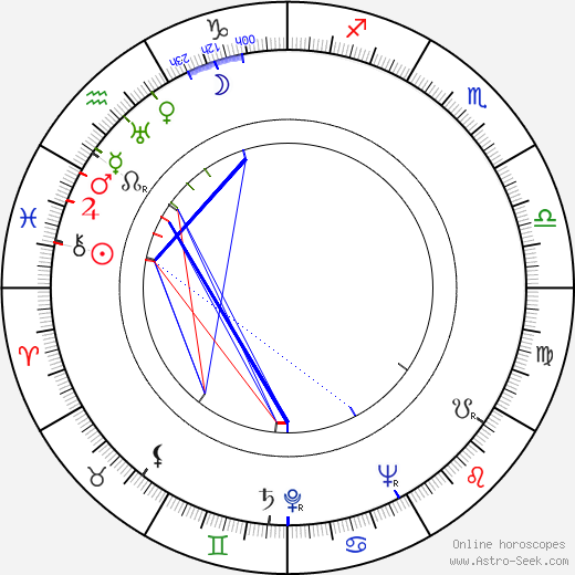 Ranald MacDougall birth chart, Ranald MacDougall astro natal horoscope, astrology