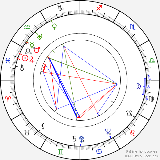 Raphael Hayes birth chart, Raphael Hayes astro natal horoscope, astrology