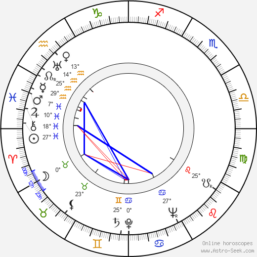Richard Condon birth chart, biography, wikipedia 2024, 2025