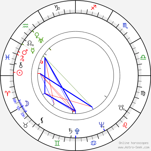Richard Condon birth chart, Richard Condon astro natal horoscope, astrology