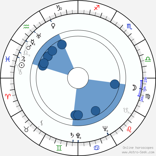 Robert Le Béal wikipedia, horoscope, astrology, instagram