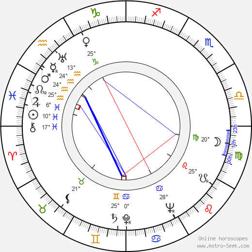 Robert Le Béal birth chart, biography, wikipedia 2024, 2025