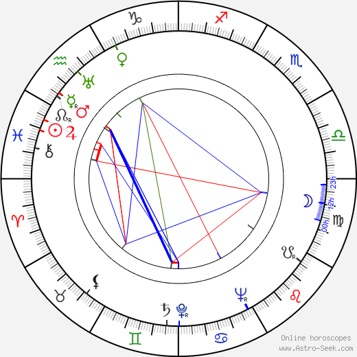 Robert Le Béal birth chart, Robert Le Béal astro natal horoscope, astrology