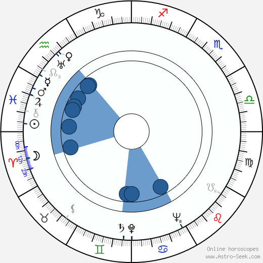 Sándor Zákonyi wikipedia, horoscope, astrology, instagram