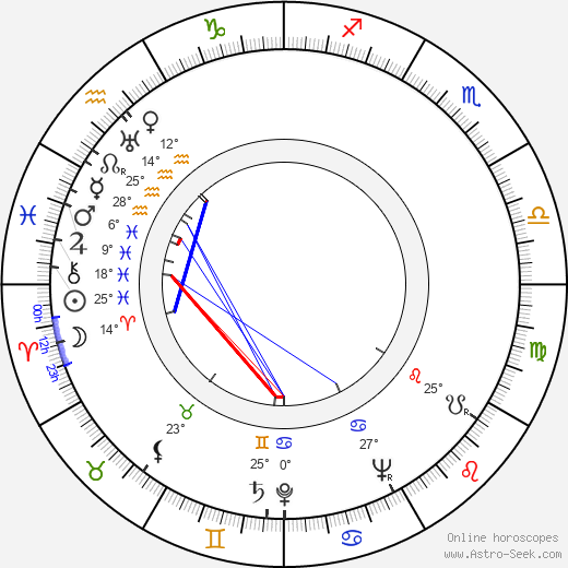 Sándor Zákonyi birth chart, biography, wikipedia 2024, 2025