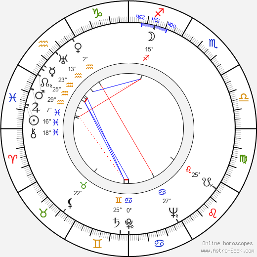 Tapio Rautavaara birth chart, biography, wikipedia 2024, 2025