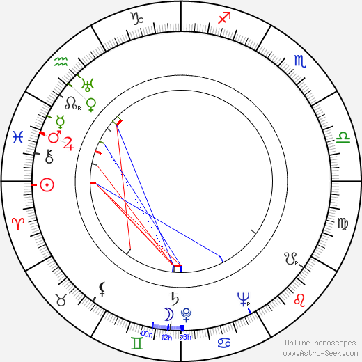 Vasily Zaytsev birth chart, Vasily Zaytsev astro natal horoscope, astrology