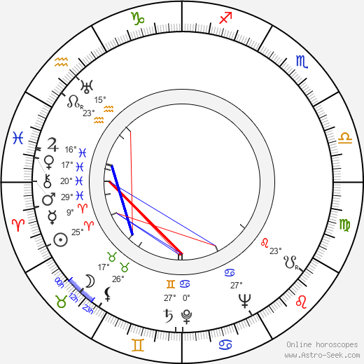 Ábris Basilides birth chart, biography, wikipedia 2024, 2025