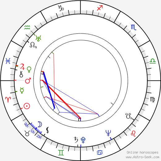 Ábris Basilides birth chart, Ábris Basilides astro natal horoscope, astrology