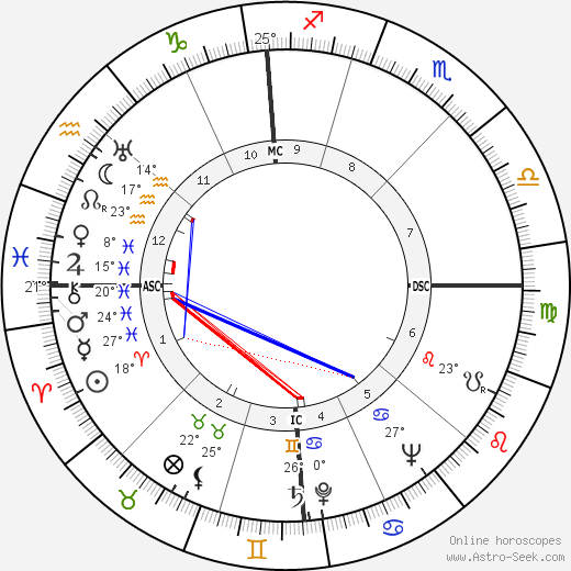 Adolfo Bardini birth chart, biography, wikipedia 2024, 2025