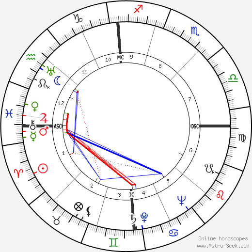 Adolfo Bardini birth chart, Adolfo Bardini astro natal horoscope, astrology