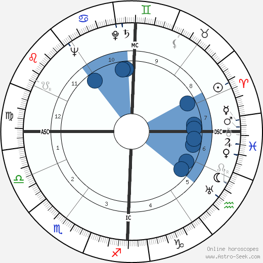 Albert Rémy wikipedia, horoscope, astrology, instagram