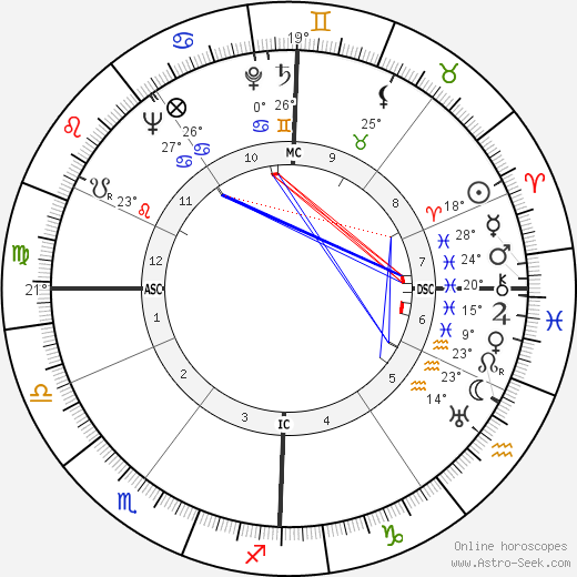 Albert Rémy birth chart, biography, wikipedia 2023, 2024