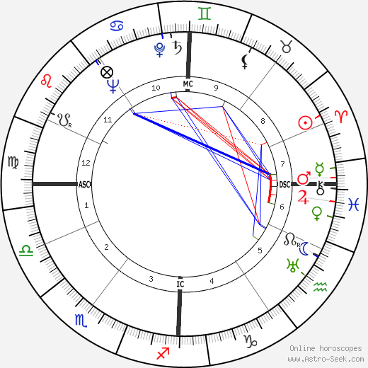 Albert Rémy birth chart, Albert Rémy astro natal horoscope, astrology