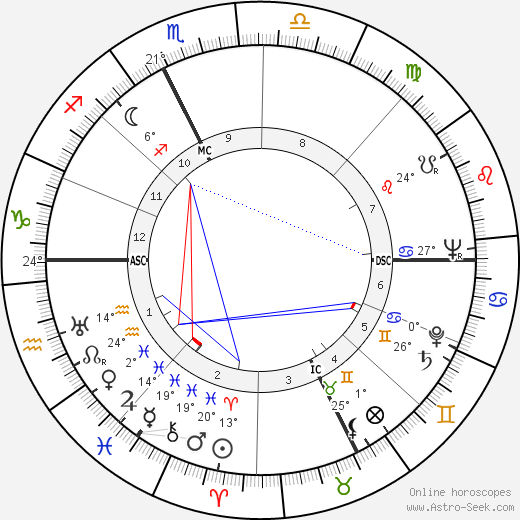 Amedeo Biavati birth chart, biography, wikipedia 2024, 2025