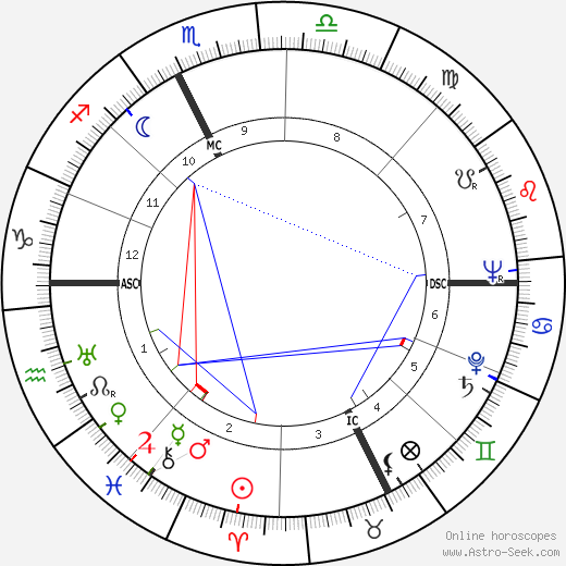 Amedeo Biavati birth chart, Amedeo Biavati astro natal horoscope, astrology