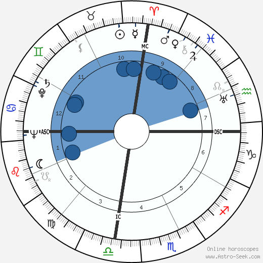Anthony Quinn wikipedia, horoscope, astrology, instagram