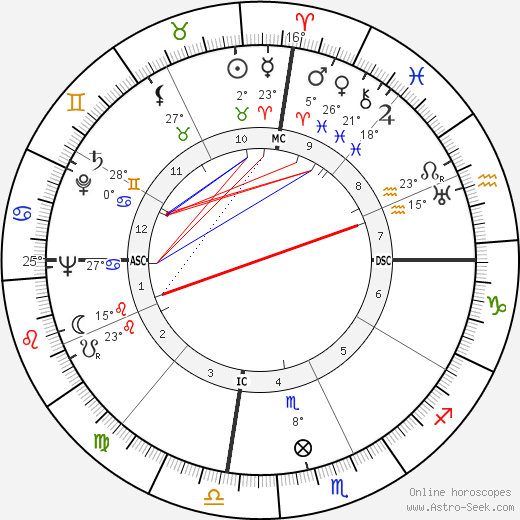 Anthony Quinn birth chart, biography, wikipedia 2024, 2025