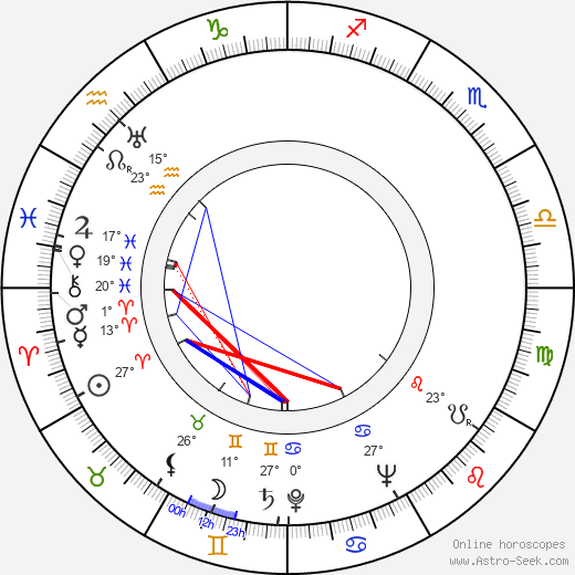 Arnold Diamond birth chart, biography, wikipedia 2024, 2025