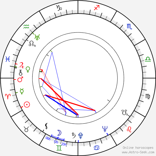 Arnold Diamond birth chart, Arnold Diamond astro natal horoscope, astrology