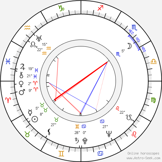 Arnolds Burovs birth chart, biography, wikipedia 2024, 2025