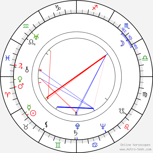 Arnolds Burovs birth chart, Arnolds Burovs astro natal horoscope, astrology