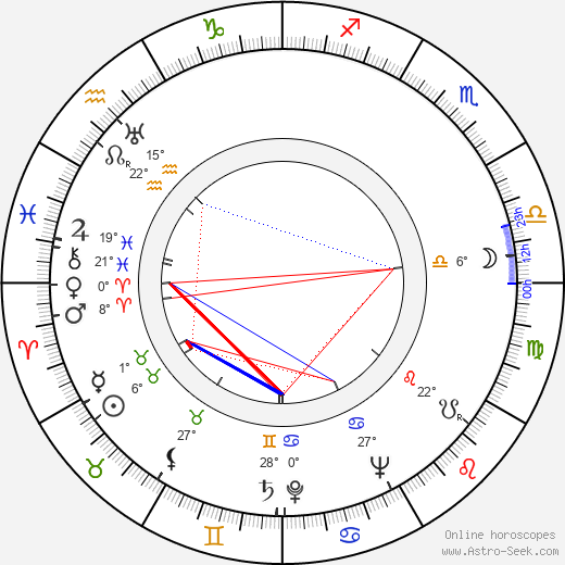 Arturs Dimiters birth chart, biography, wikipedia 2024, 2025