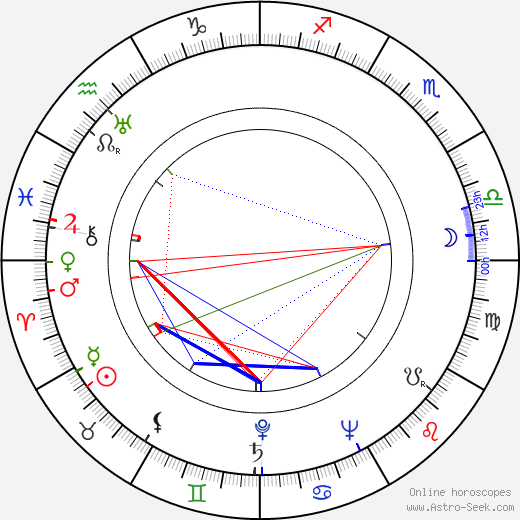 Arturs Dimiters birth chart, Arturs Dimiters astro natal horoscope, astrology