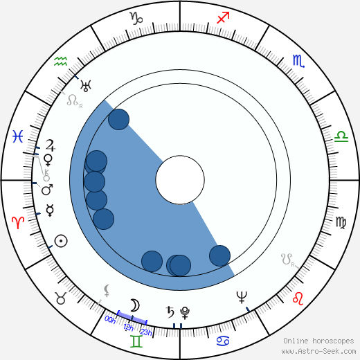 C. W. Fernbach wikipedia, biography, birth chart, instagram C. W. Fernbach wikipedia, horoscope, astrology, instagram