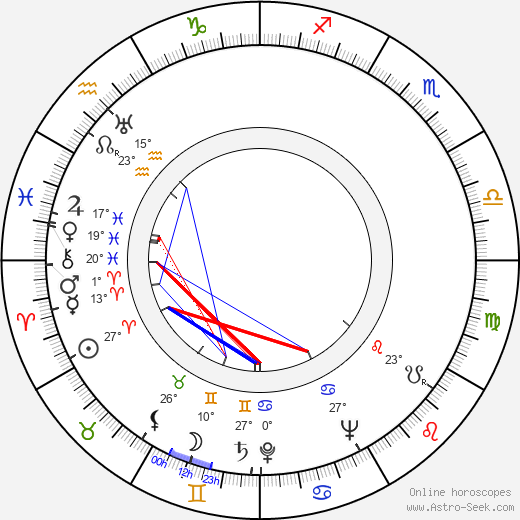 C. W. Fernbach birth chart, biography, wikipedia 2024, 2025